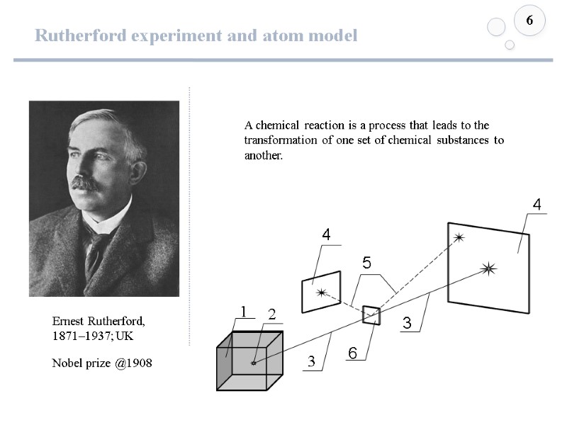 Rutherford experiment and atom model 6 A chemical reaction is a process that leads